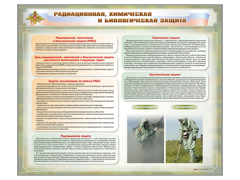 Стенд-уголок "Радиационная, химическая и биологическая защита"