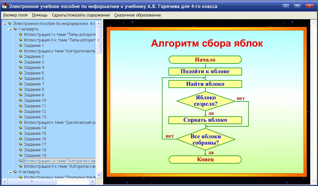 Электронное пособие по информатике для 4 класса к учебнику А.В. Горячева и др.