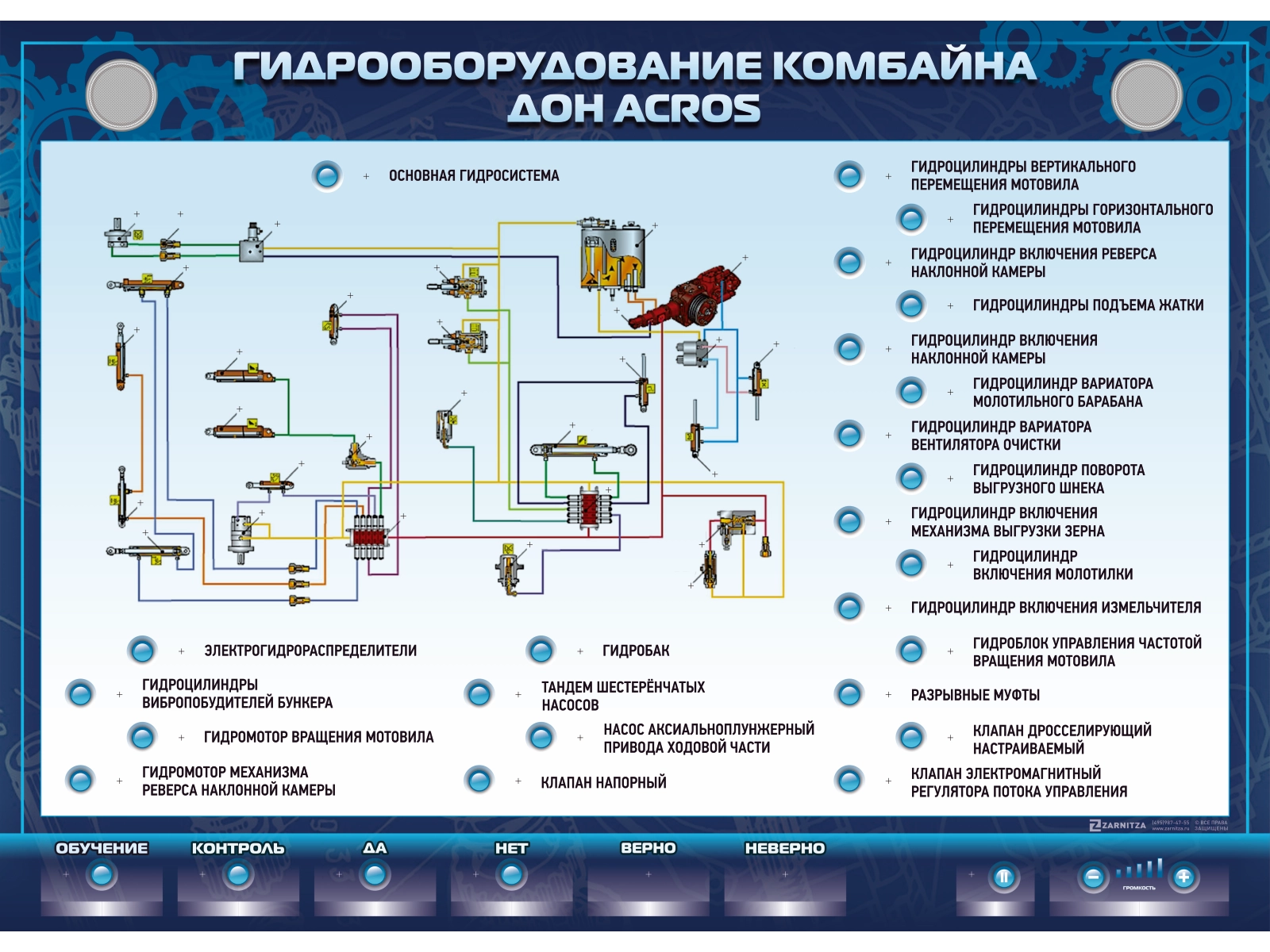 Электрифицированный светодинамический стенд "Гидрооборудование комбайна Дон Acros"
