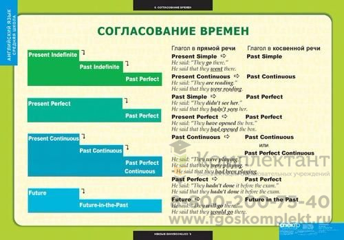 Страдательный залог.Сложное дополнение. Косвенная речь.Пособие по английскому языку