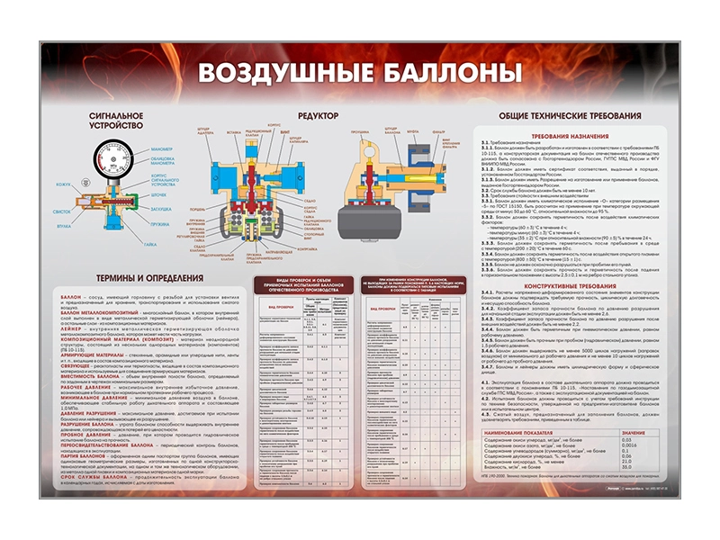 Стенд "Воздушные баллоны"