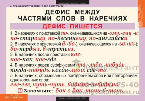 Комплект таблиц Русский язык Наречие (6 шт 68х98)