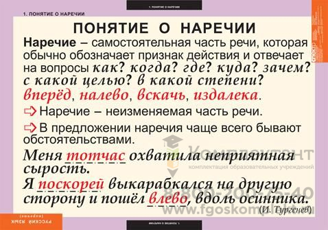 Комплект таблиц Русский язык Наречие (6 шт 68х98)